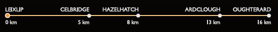 Route Distances on Arthur's Way - Leixlip 0km, Celbridge 5km, Hazelhatch 8km, Ardclough/Lyons 13km, Oughterard 16km